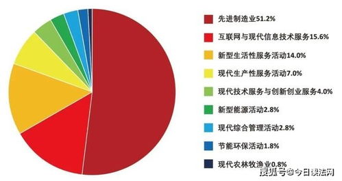 新經(jīng)濟(jì)企業(yè)500強 先進(jìn)制造引領(lǐng)發(fā)展，互聯(lián)網(wǎng)場景化賦能網(wǎng)站建設(shè)新浪潮