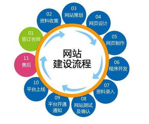 網站建設想要“物美價廉”？你懂其中的貓膩嗎？